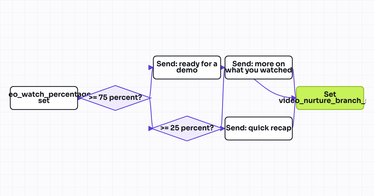 The workflow map as a still image.