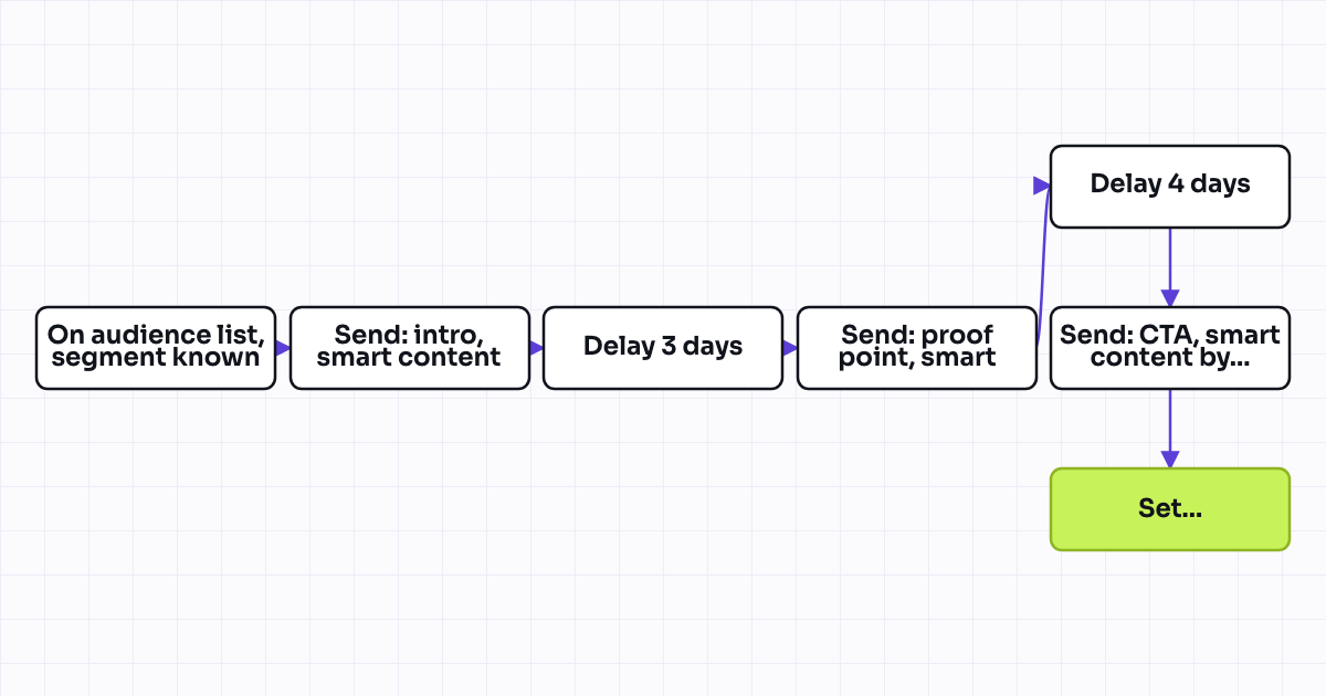 The workflow map as a still image.