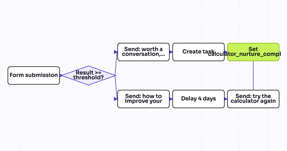 The workflow map as a still image.