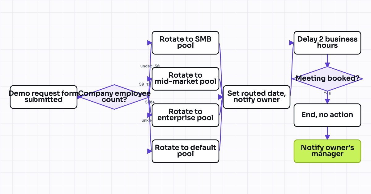 The workflow map as a still image.