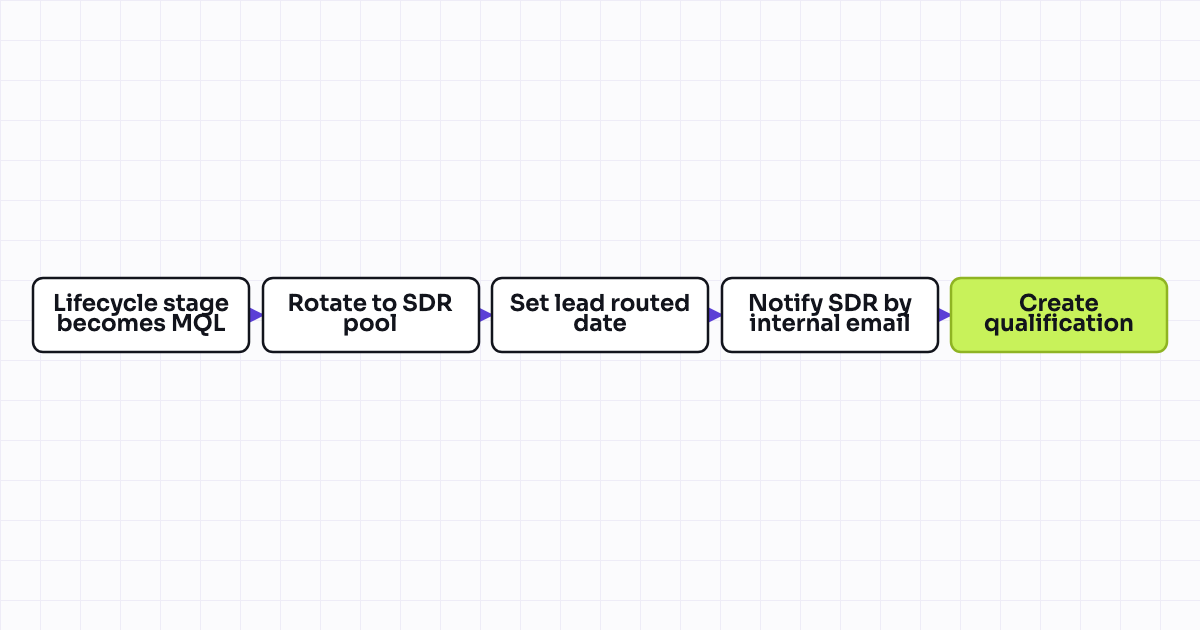 The workflow map as a still image.