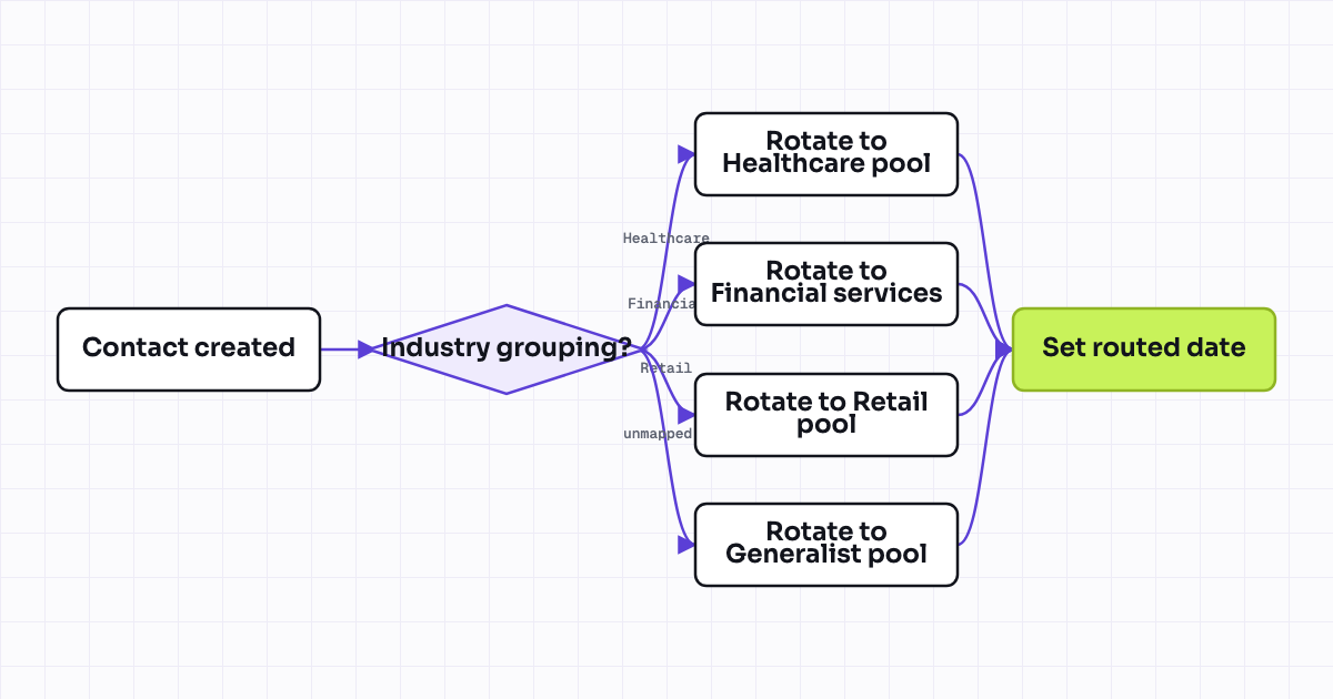 The workflow map as a still image.