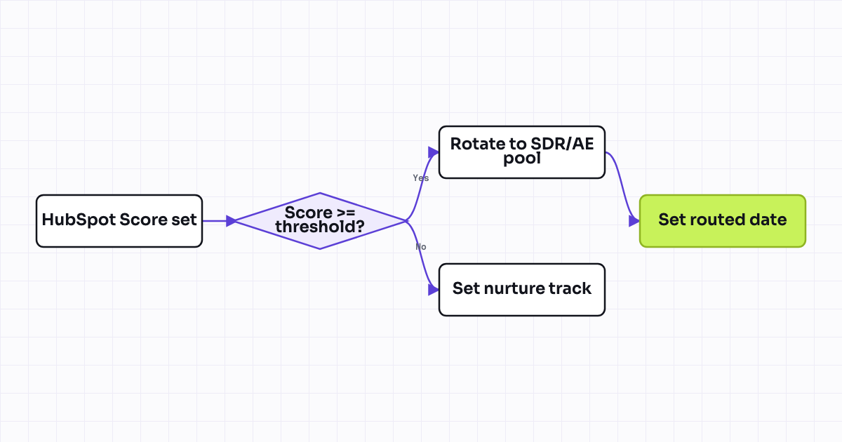 The workflow map as a still image.