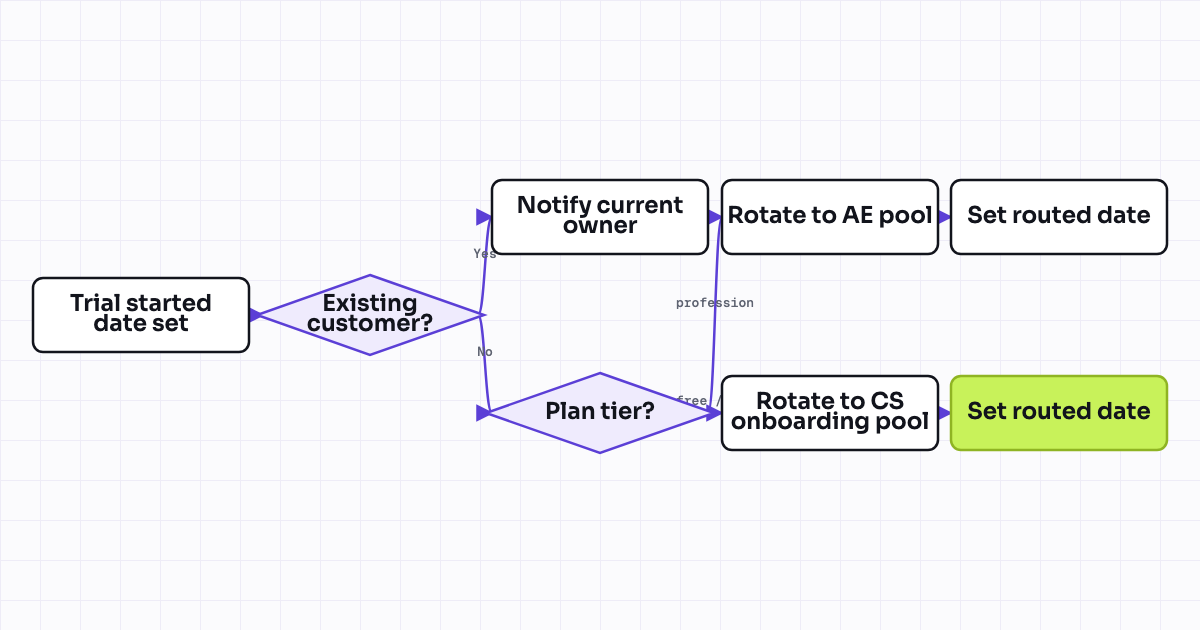 The workflow map as a still image.