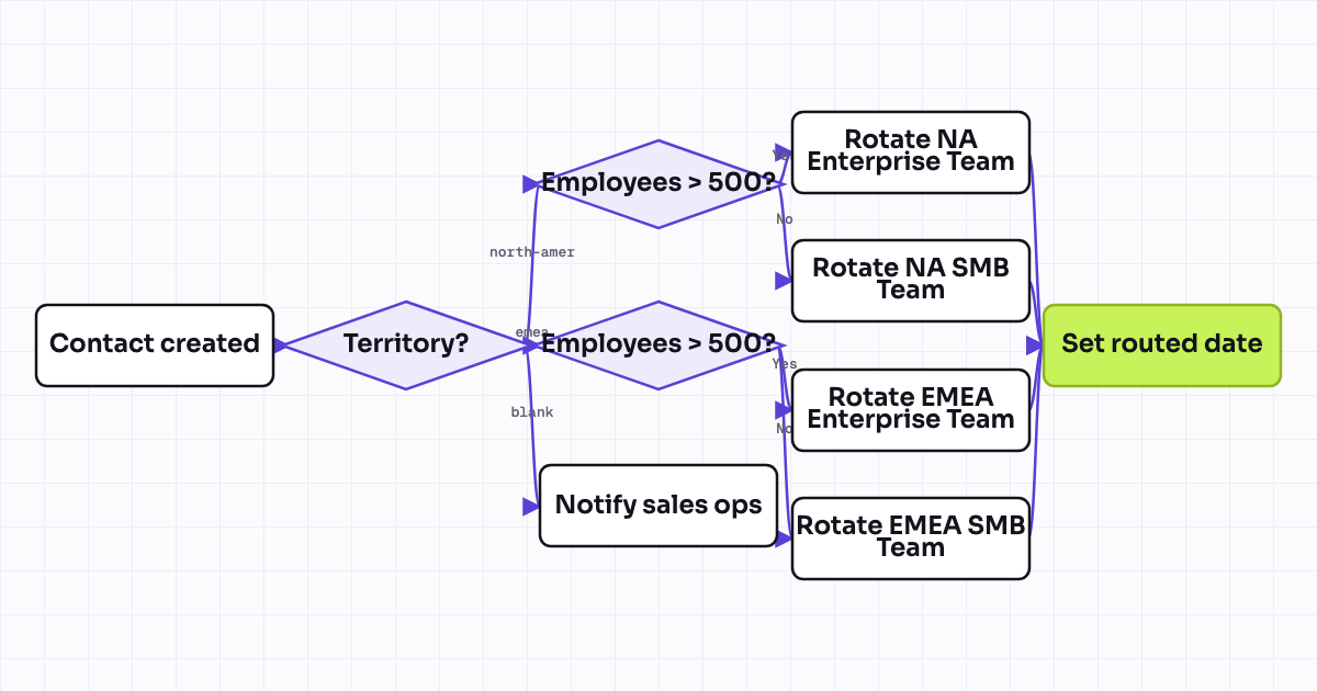 The workflow map as a still image.