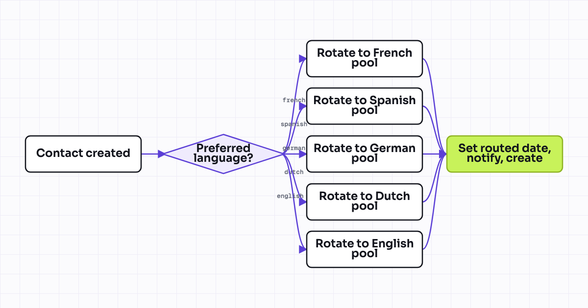 The workflow map as a still image.