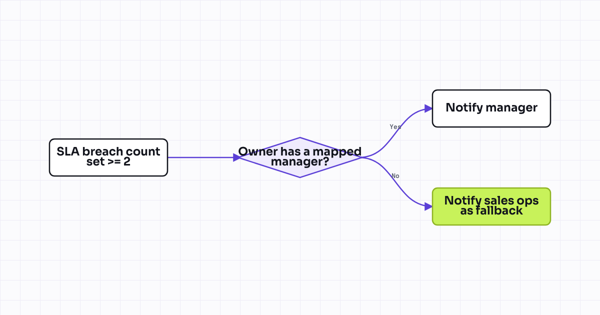 The workflow map as a still image.