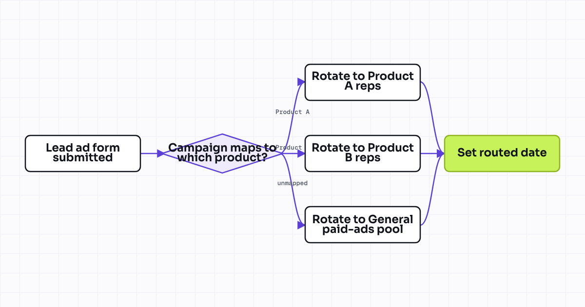 The workflow map as a still image.