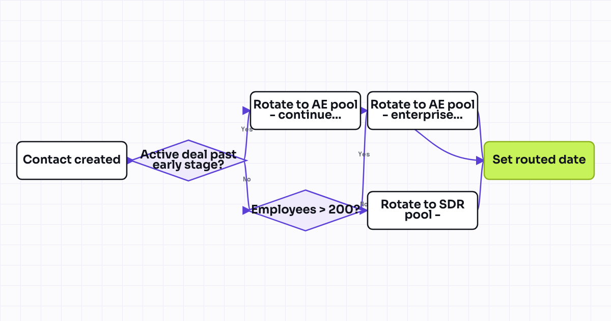 The workflow map as a still image.