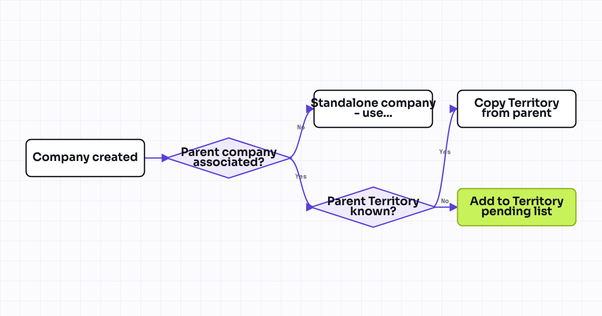 The workflow map as a still image.