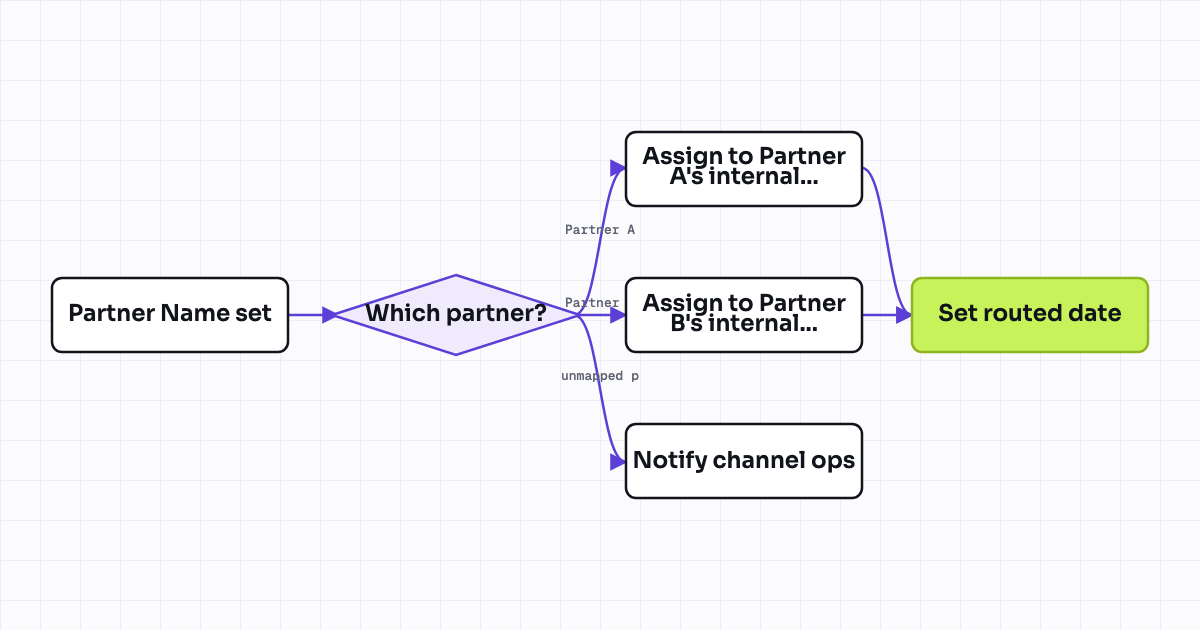 The workflow map as a still image.