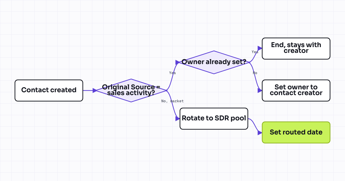 The workflow map as a still image.