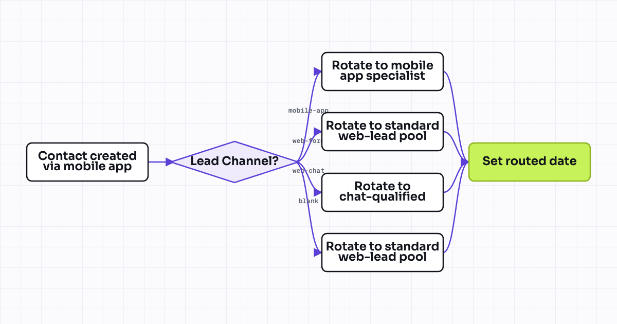 The workflow map as a still image.