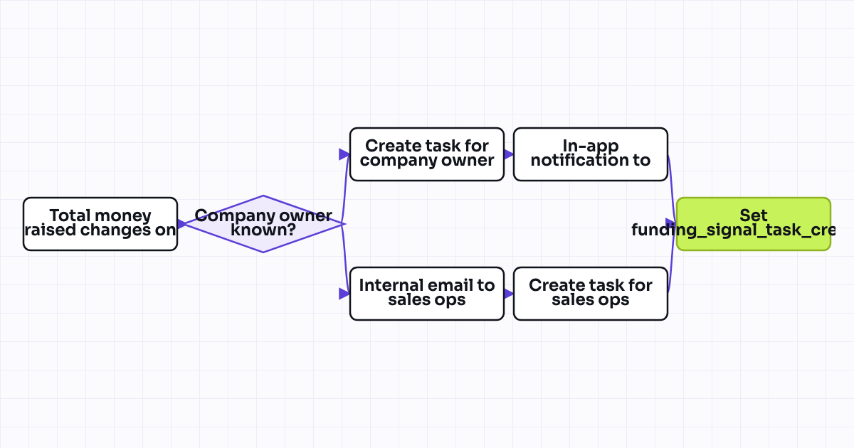 The workflow map as a still image.
