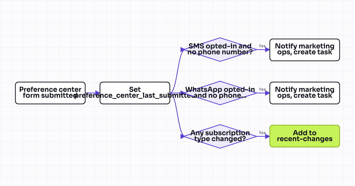 The workflow map as a still image.