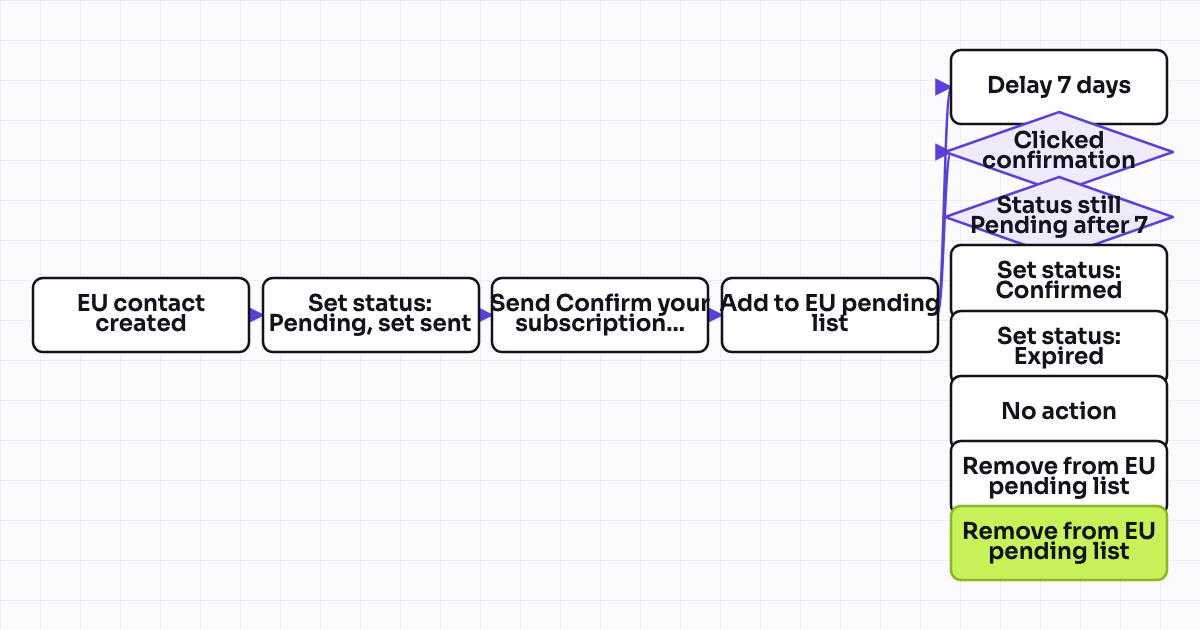 The workflow map as a still image.