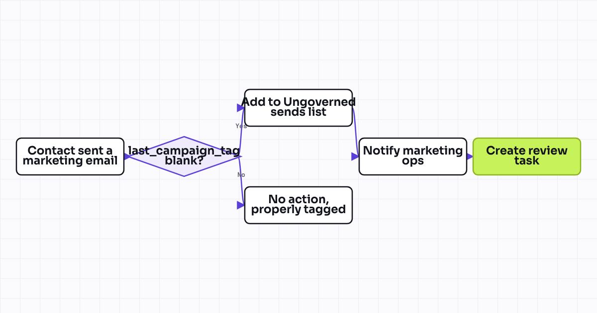 The workflow map as a still image.