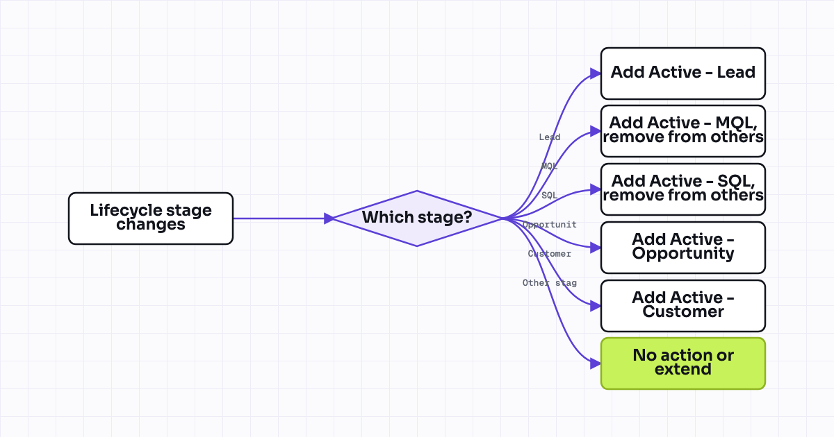 The workflow map as a still image.