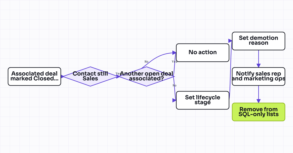 The workflow map as a still image.