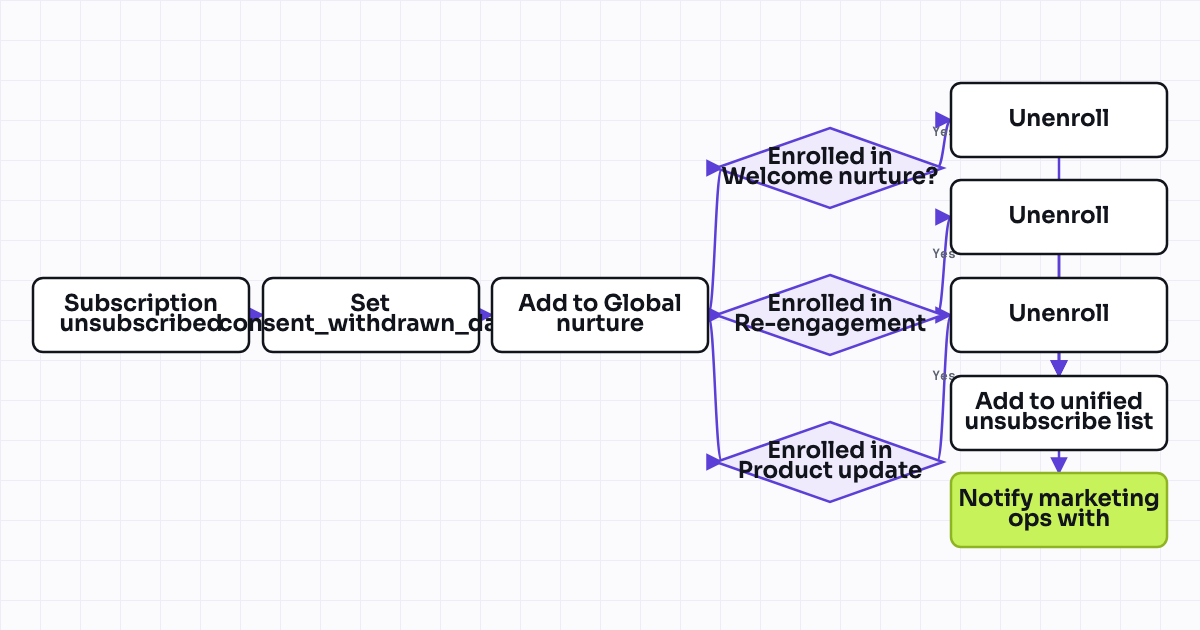 The workflow map as a still image.