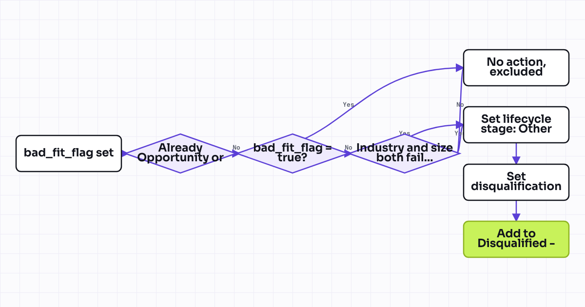 The workflow map as a still image.