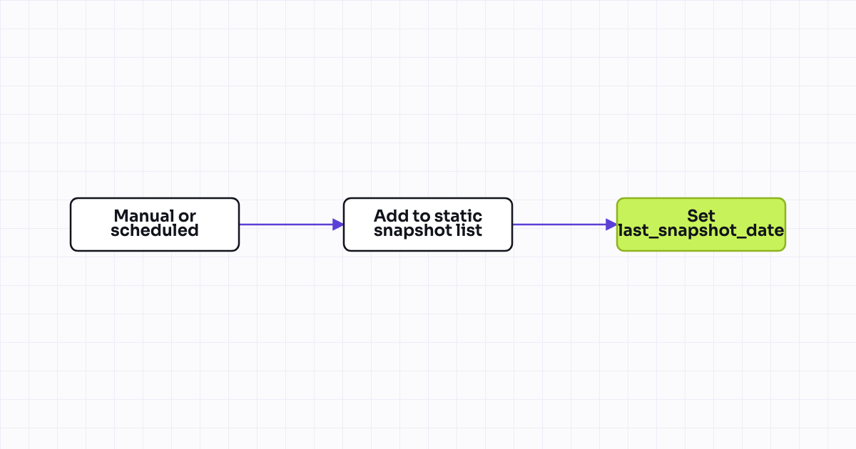 The workflow map as a still image.