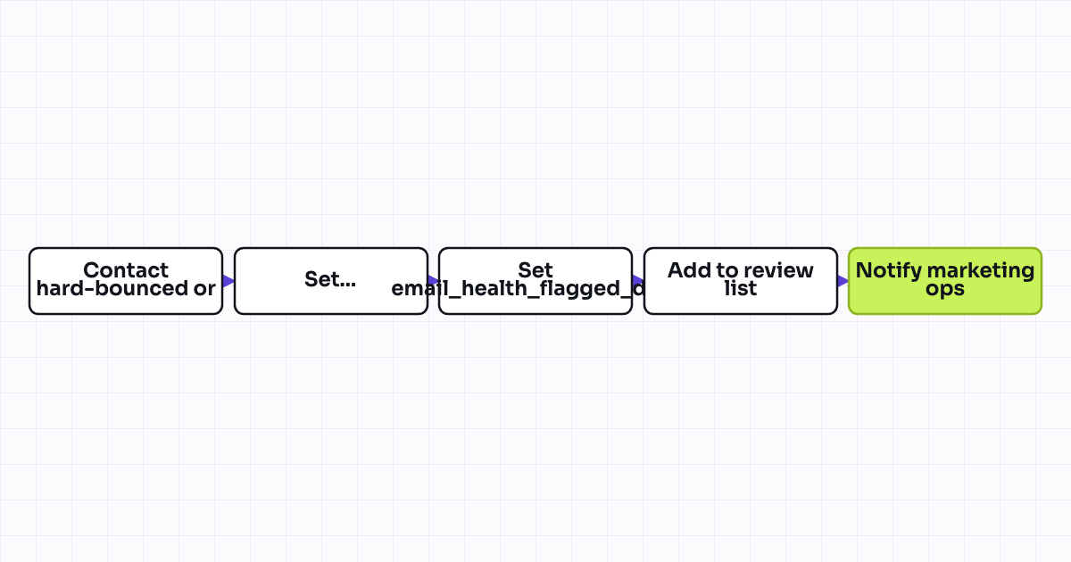 The workflow map as a still image.