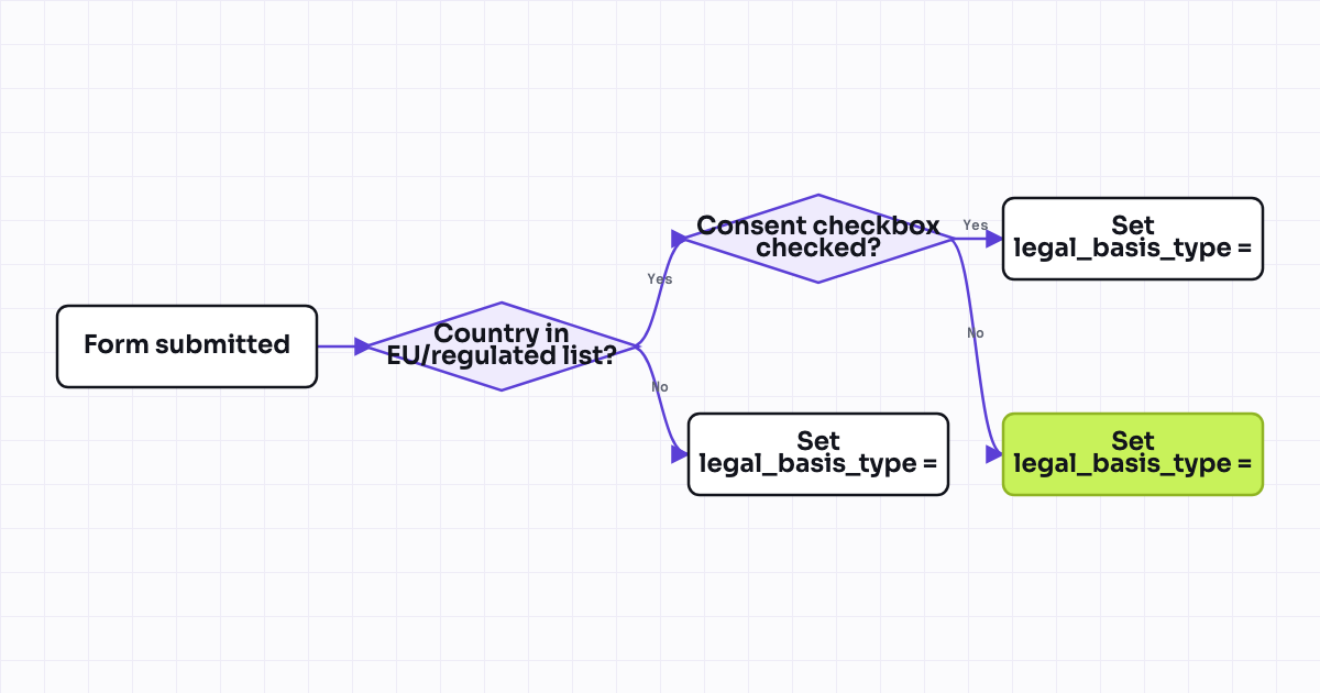 The workflow map as a still image.