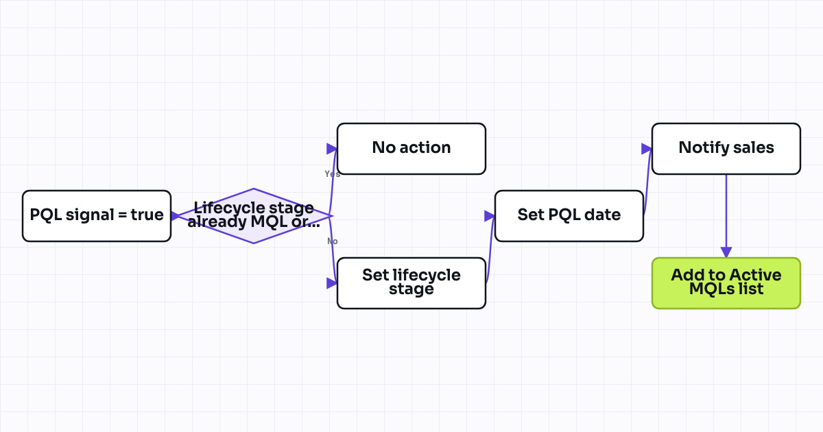The workflow map as a still image.
