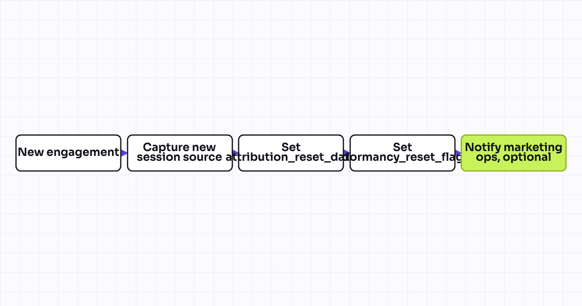 The workflow map as a still image.
