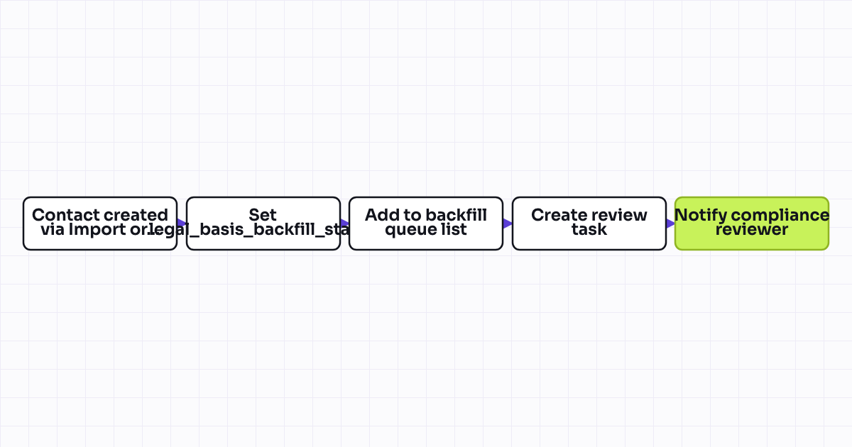 The workflow map as a still image.