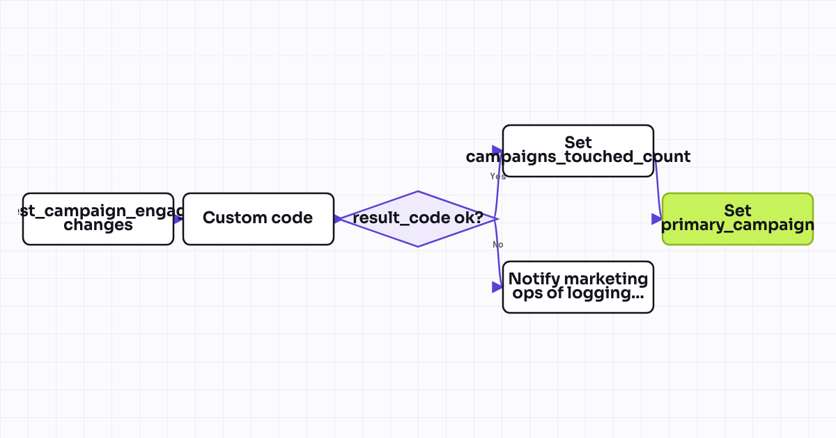 The workflow map as a still image.