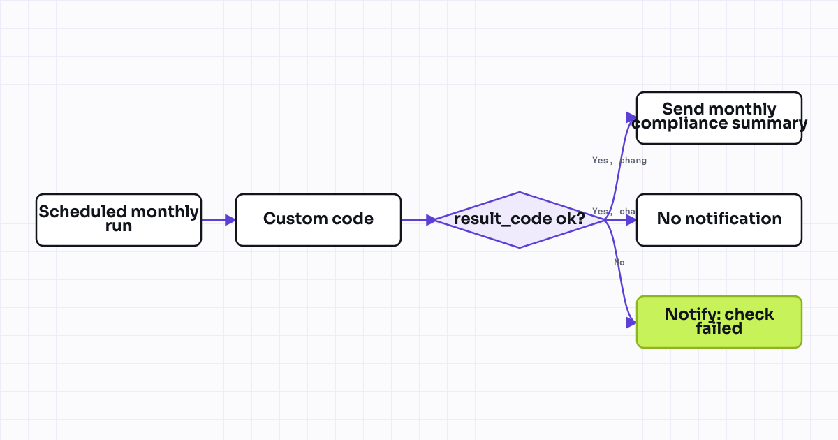 The workflow map as a still image.