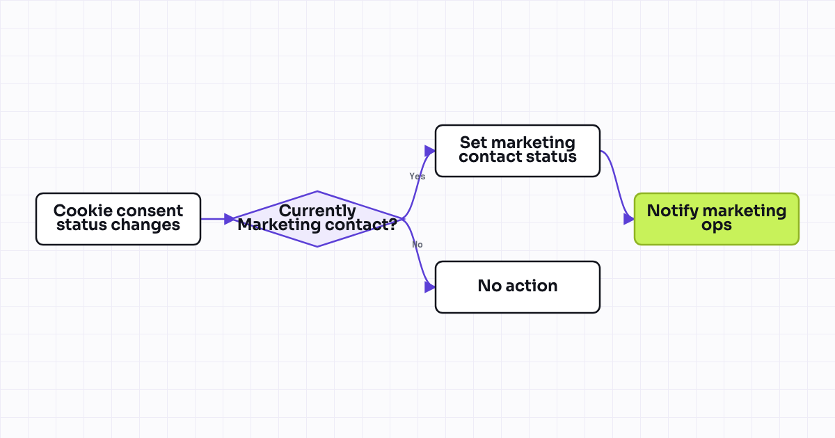 The workflow map as a still image.