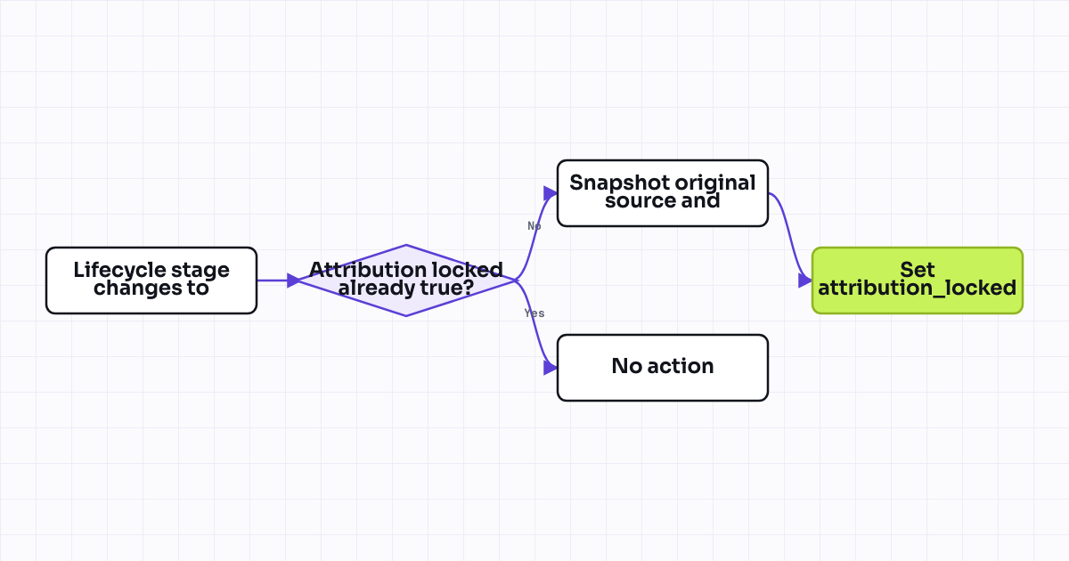 The workflow map as a still image.