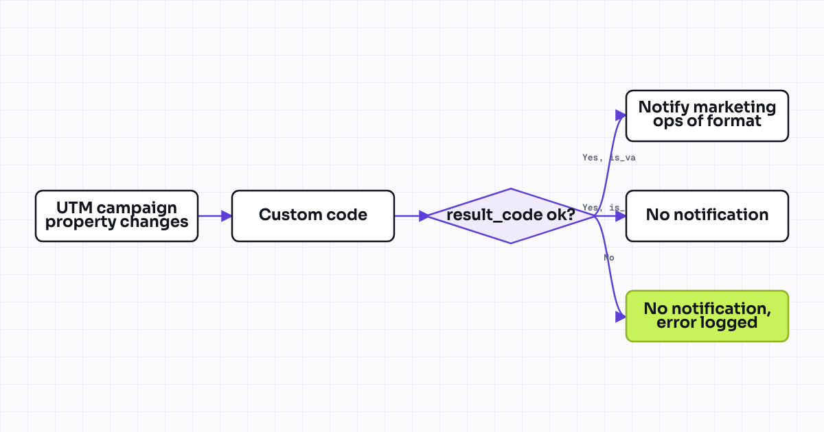 The workflow map as a still image.