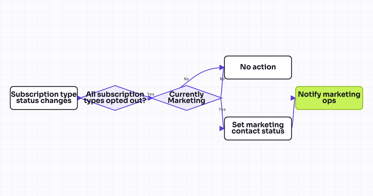 The workflow map as a still image.