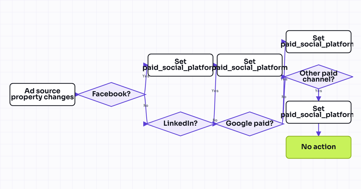 The workflow map as a still image.