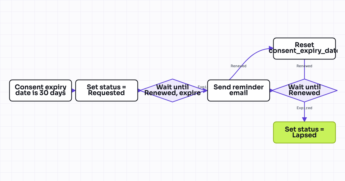 The workflow map as a still image.