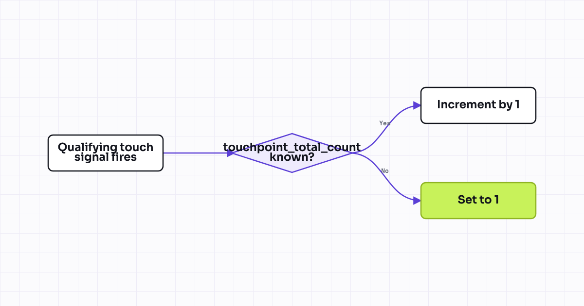 The workflow map as a still image.