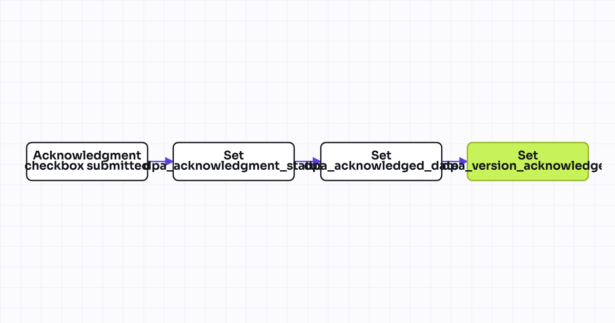 The workflow map as a still image.