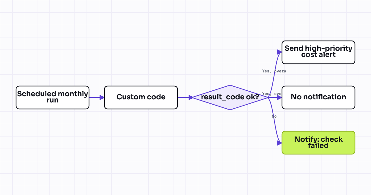 The workflow map as a still image.