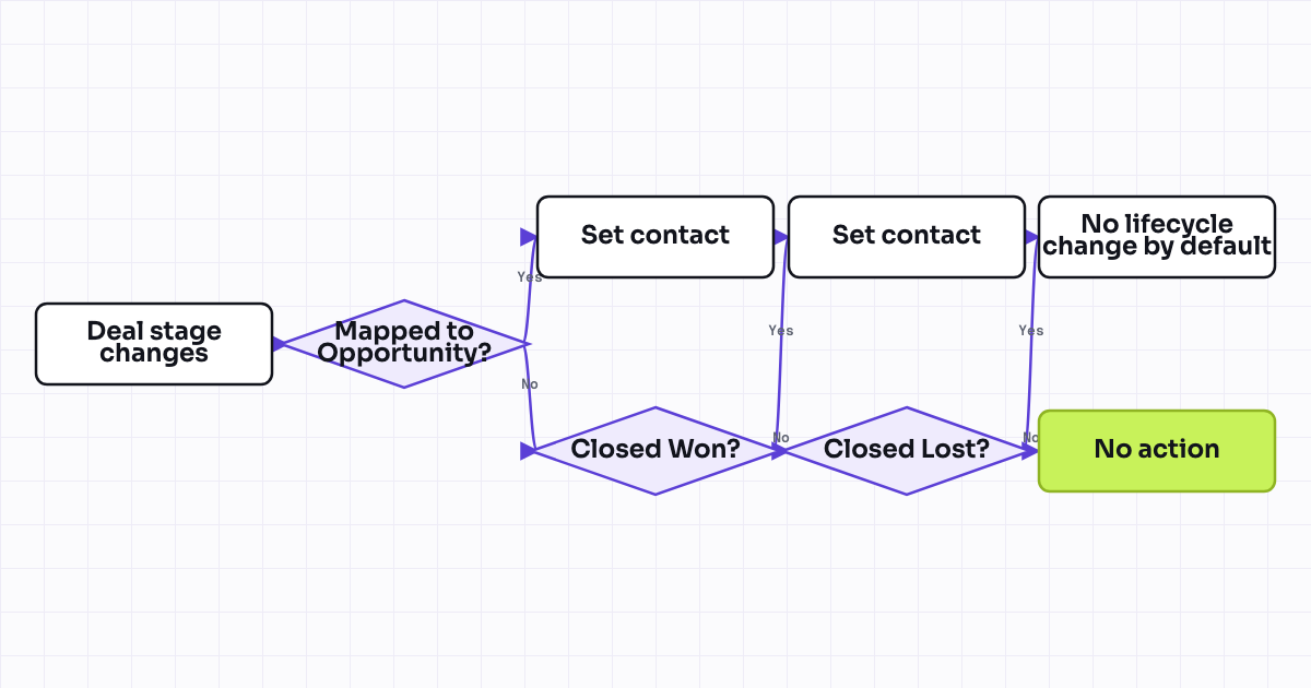 The workflow map as a still image.