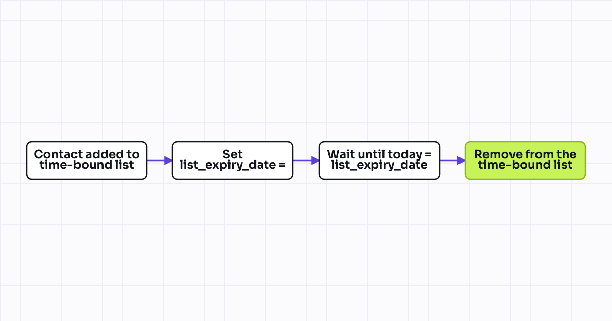 The workflow map as a still image.