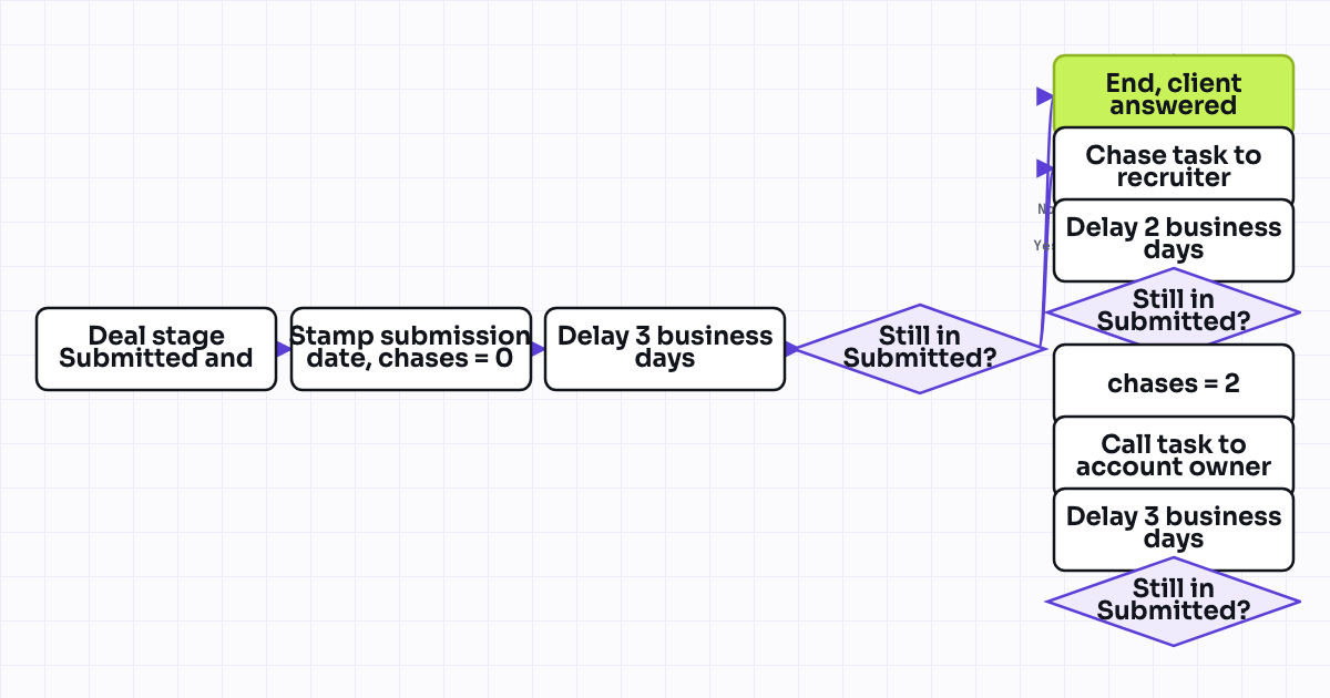 The workflow map as a still image.