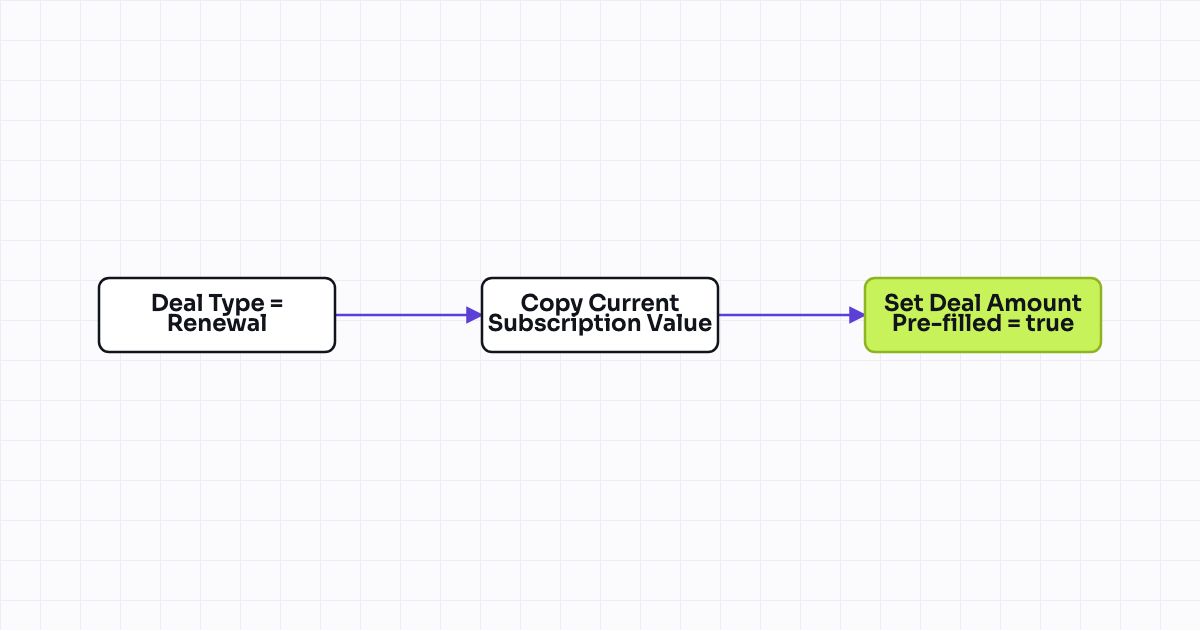 The workflow map as a still image.