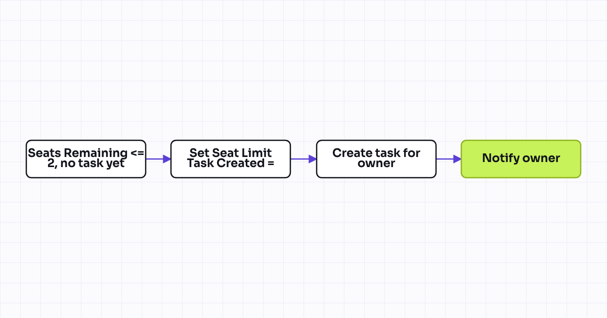 The workflow map as a still image.