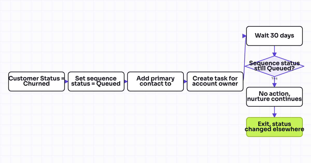 The workflow map as a still image.