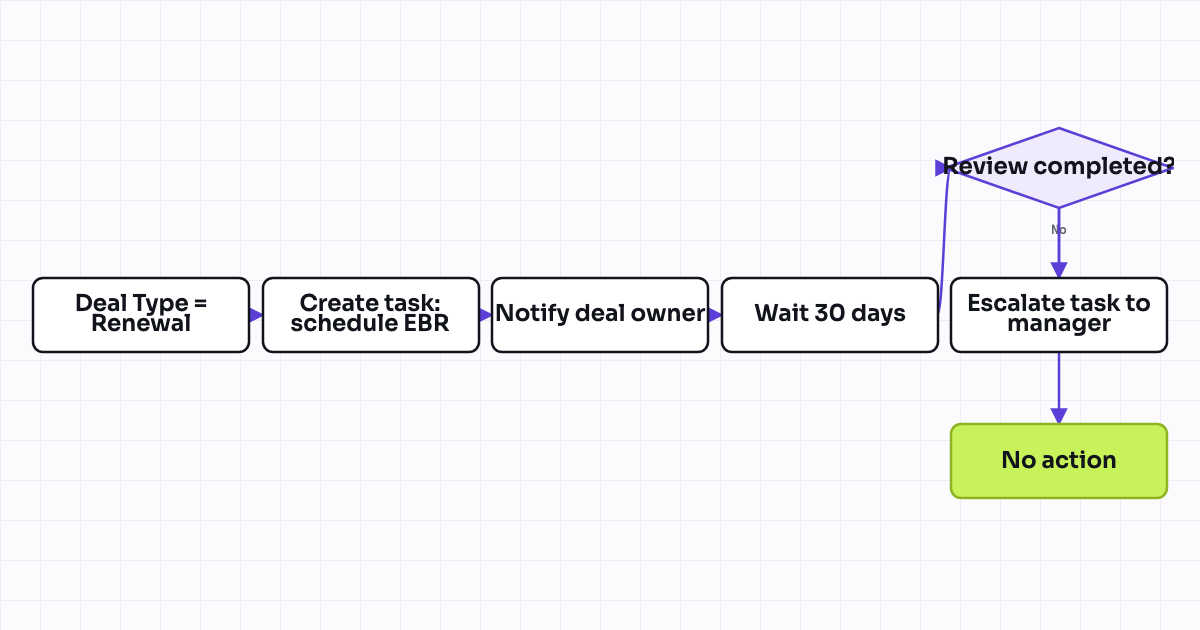 The workflow map as a still image.