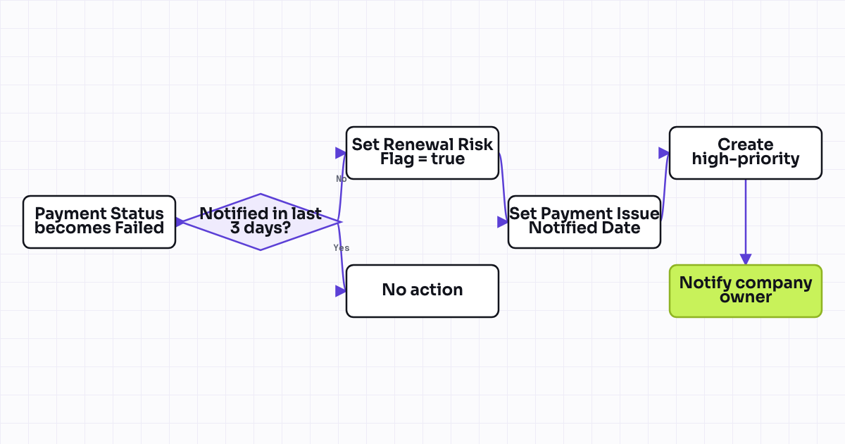 The workflow map as a still image.